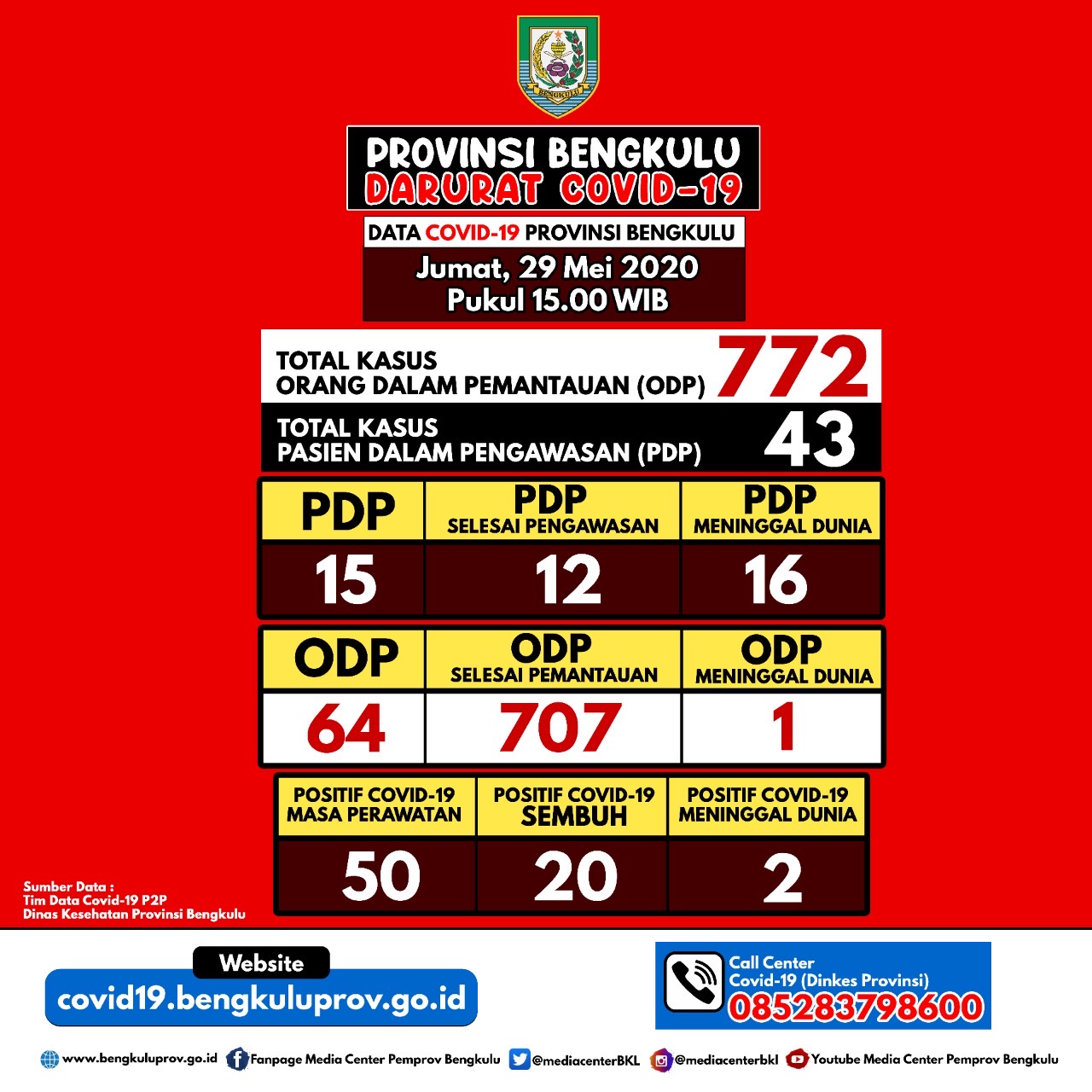 Update Infografis percepatan penanganan Covid-19 di Indonesia