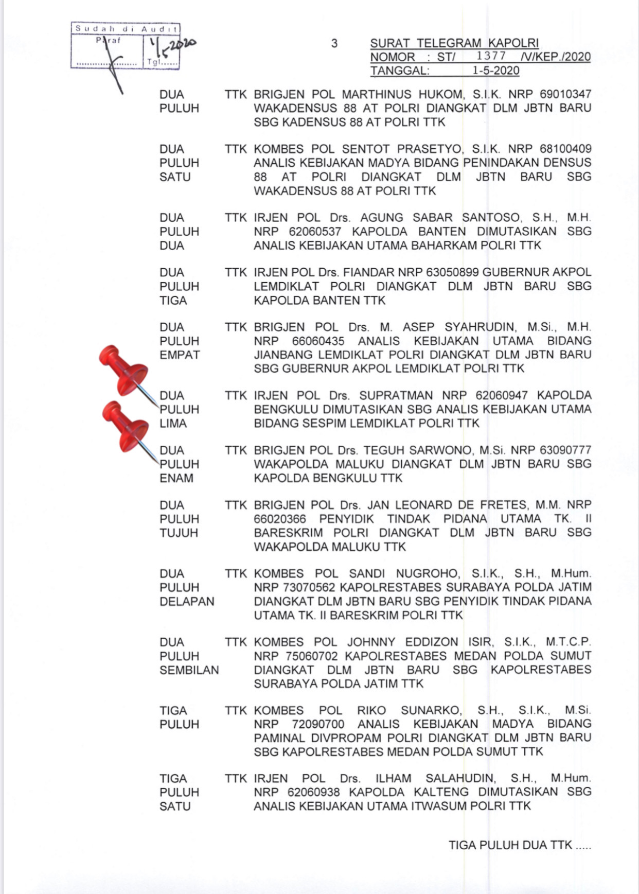 Irjen Pol Drs. Supratman dimutasi