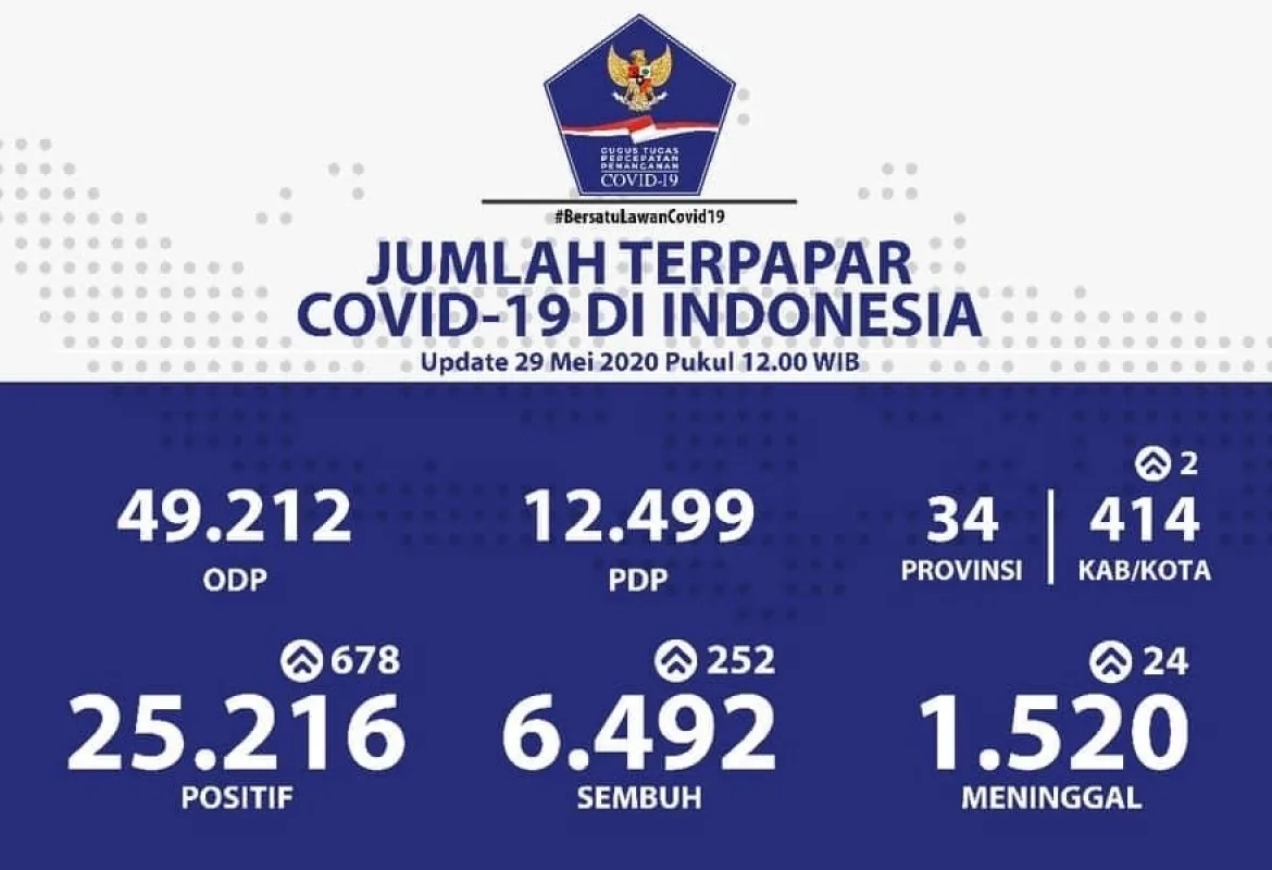 Gugus Tugas Percepatan Penanganan Covid-19