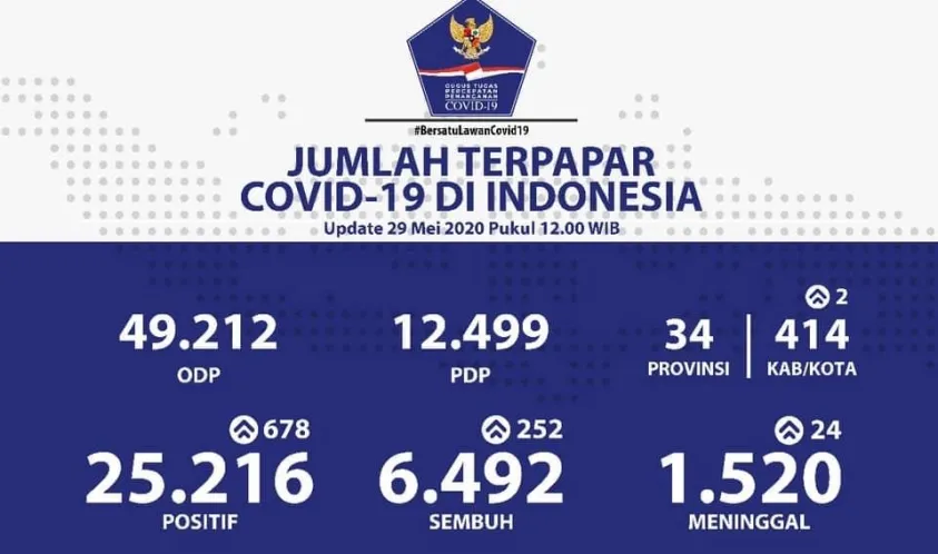 Gugus Tugas Percepatan Penanganan Covid-19