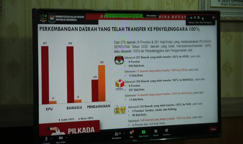 Realisasi Transfer Dana Hibah Provinsi Bengkulu Untuk Pilkada Serentak Sudah 100 Persen